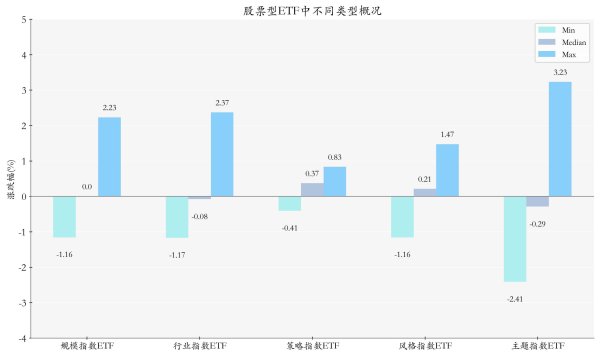 广升网 ETF基金日报丨沪港深创新药相关ETF领涨，机构建议关注出海加速的创新药