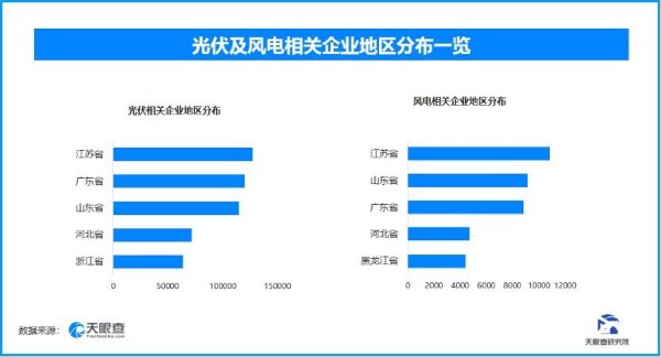 天牛宝配资 从能源替代到生态重构：数字技术如何改写碳中和方程式