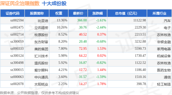 巨人配资 4月24日深证民企治理（970058）指数跌0.45%，成份股卓胜微（300782）领跌