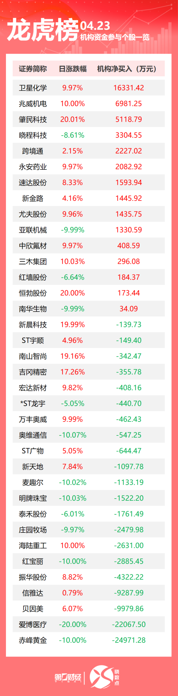 云沪深配资 加拿大总理：将坚决抵制特朗普关税政策；美股三大指数集体收涨；特朗普上任后美国科研人才外流加剧丨早报