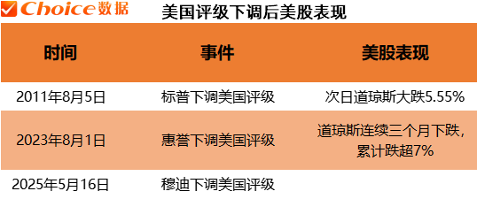 数据来源：Choice