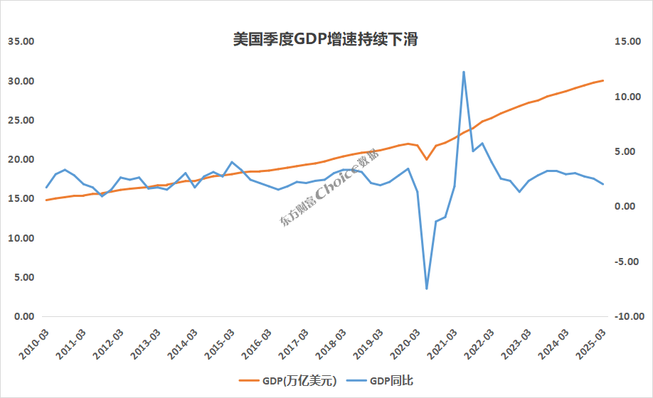 数据来源：